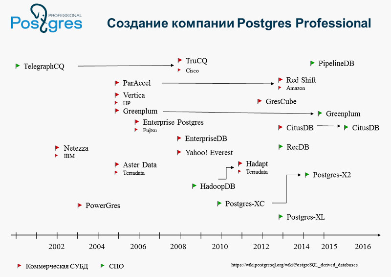 Иван Панченко в гостях DZ Online:TECH | Вел передачу Дмитрий Завалишин, генеральный директор Digital Zone