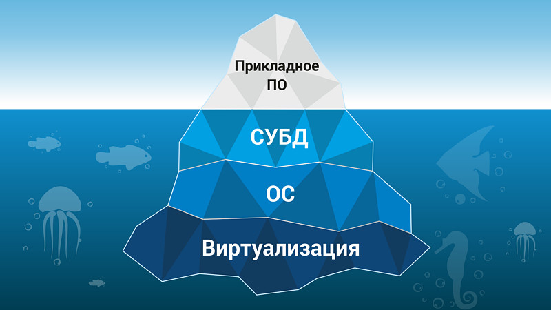 По расчетам Ивана Панченко, в готовом виде каталог проверенных на совместимость продуктов может появиться в первой половине 2019 года.