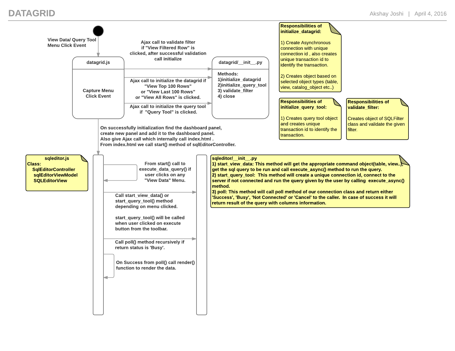 DataGrid-Design.png