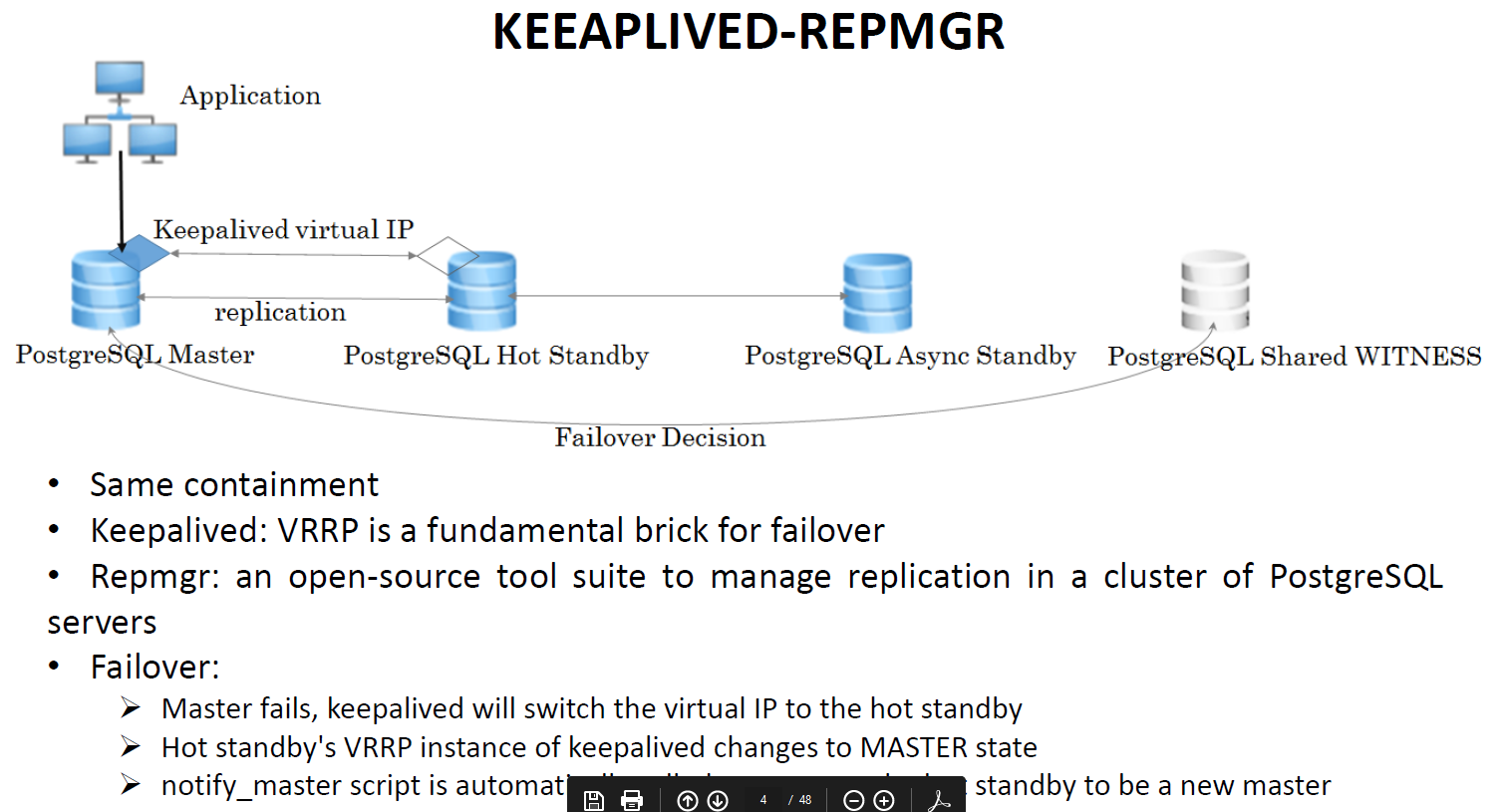 repmgr_keepalive.PNG