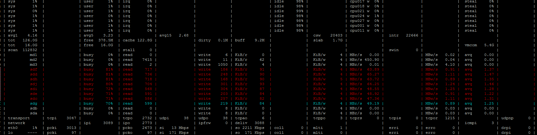 disks_load.png