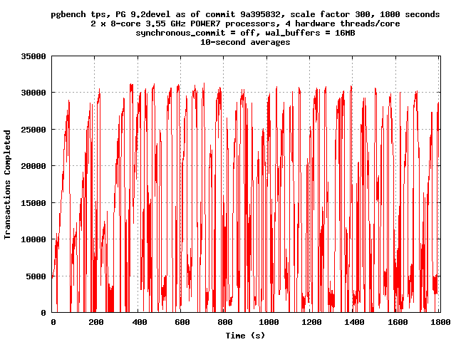 tps-16MB-10s.png
