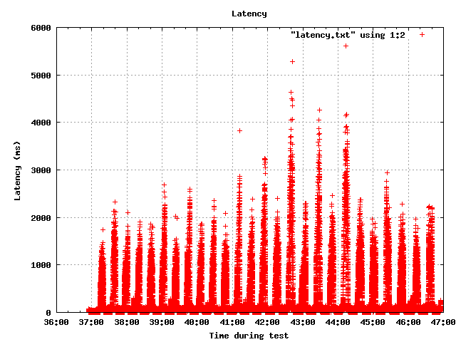 latency.png