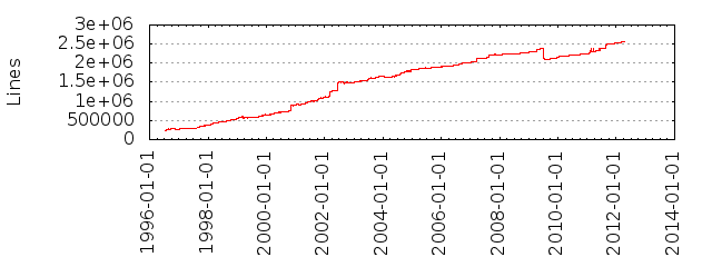 lines_of_code.png