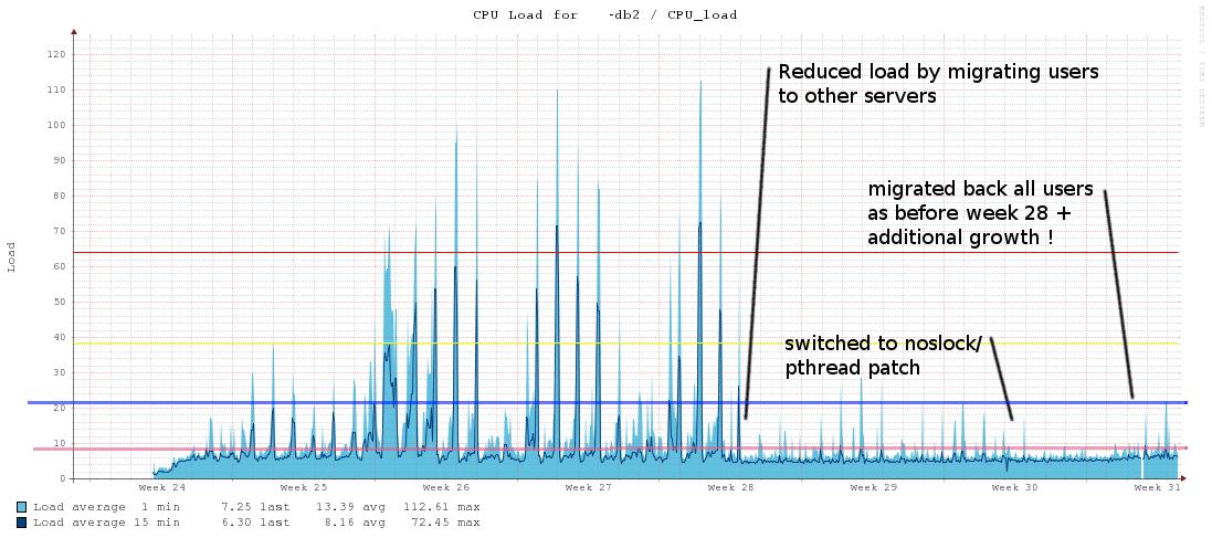 noslock_realworld_load_2.png