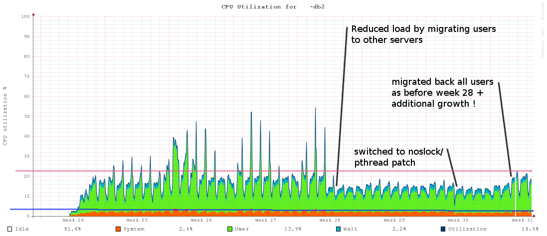 noslock_realworld_usr_sys_2.png