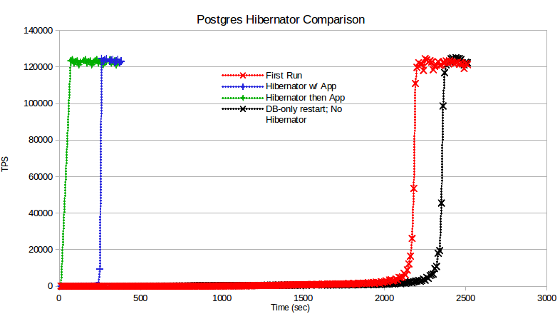 pg_hibernator_comparison.png