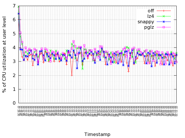 CPU_utilization_user.png