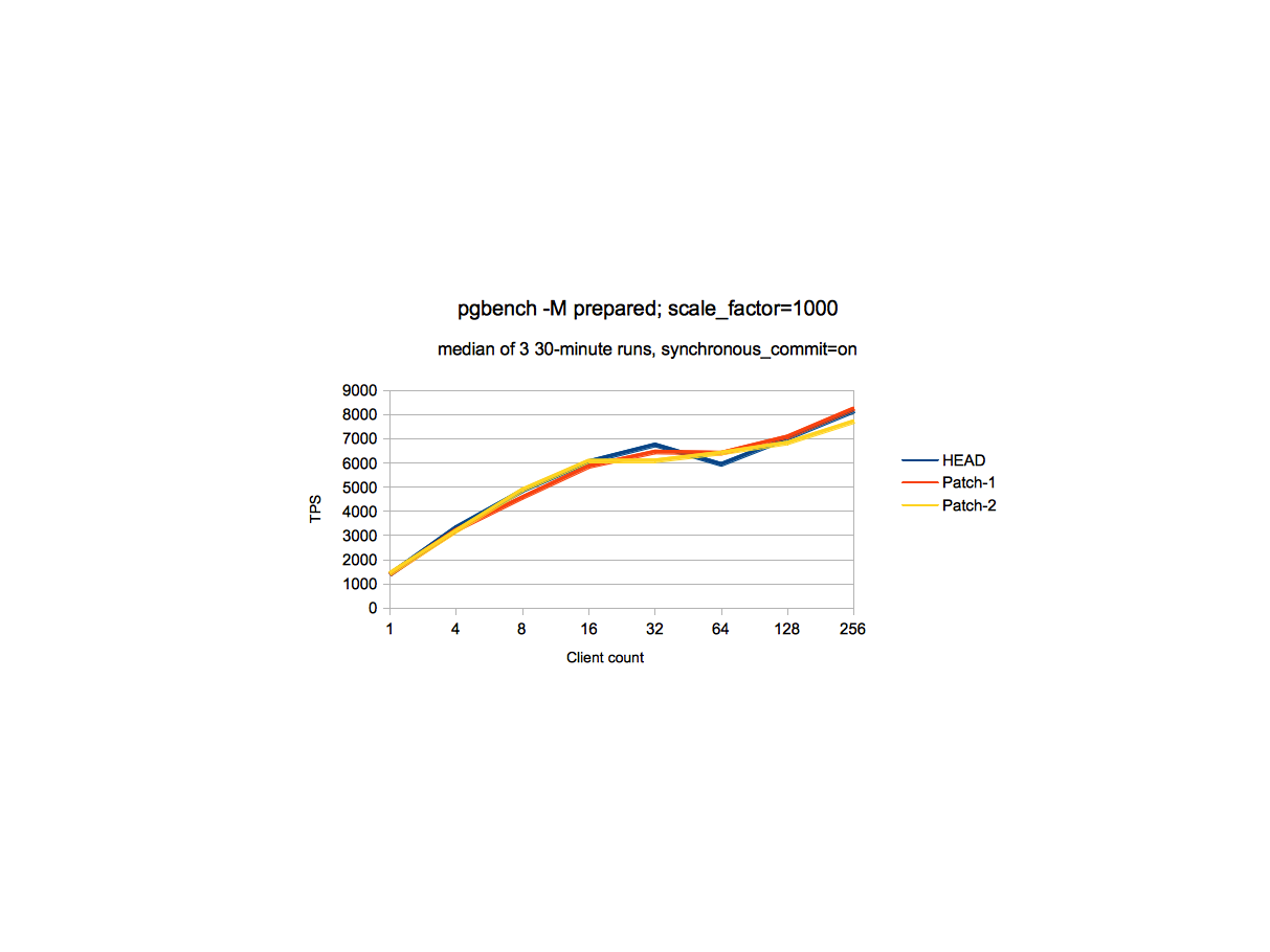 sc_1000_perf_data_power_machine.png