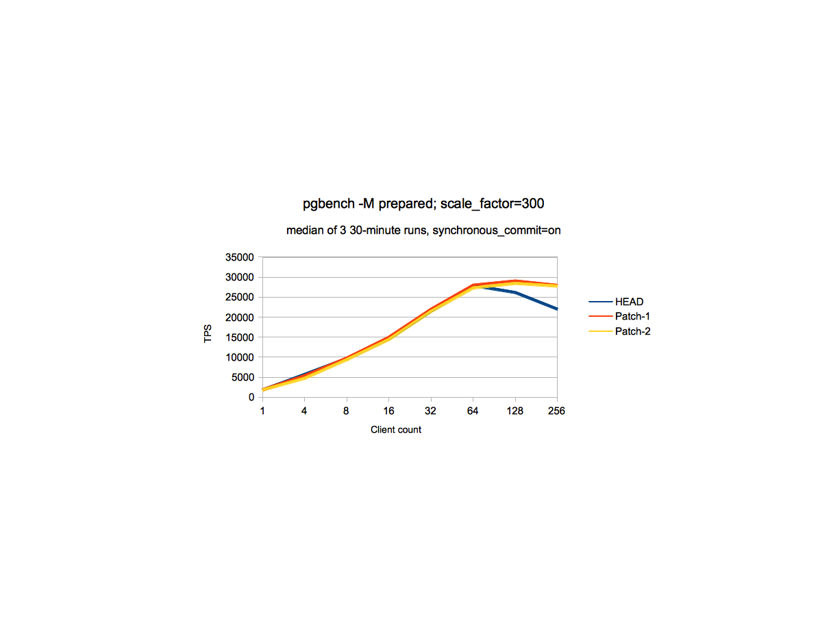 sc_300_perf_data_power_machine.png