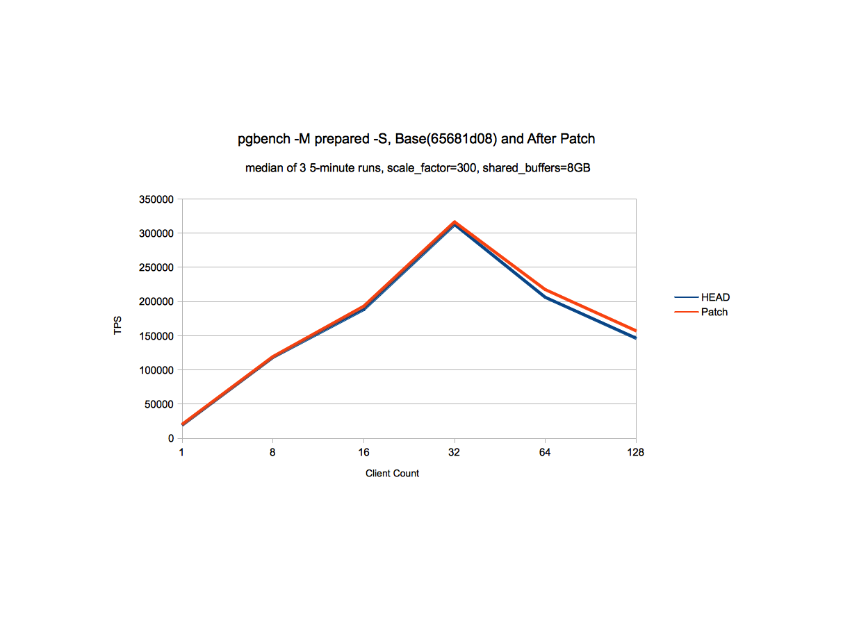 perf_proc_lwlock_tranche_reads.png