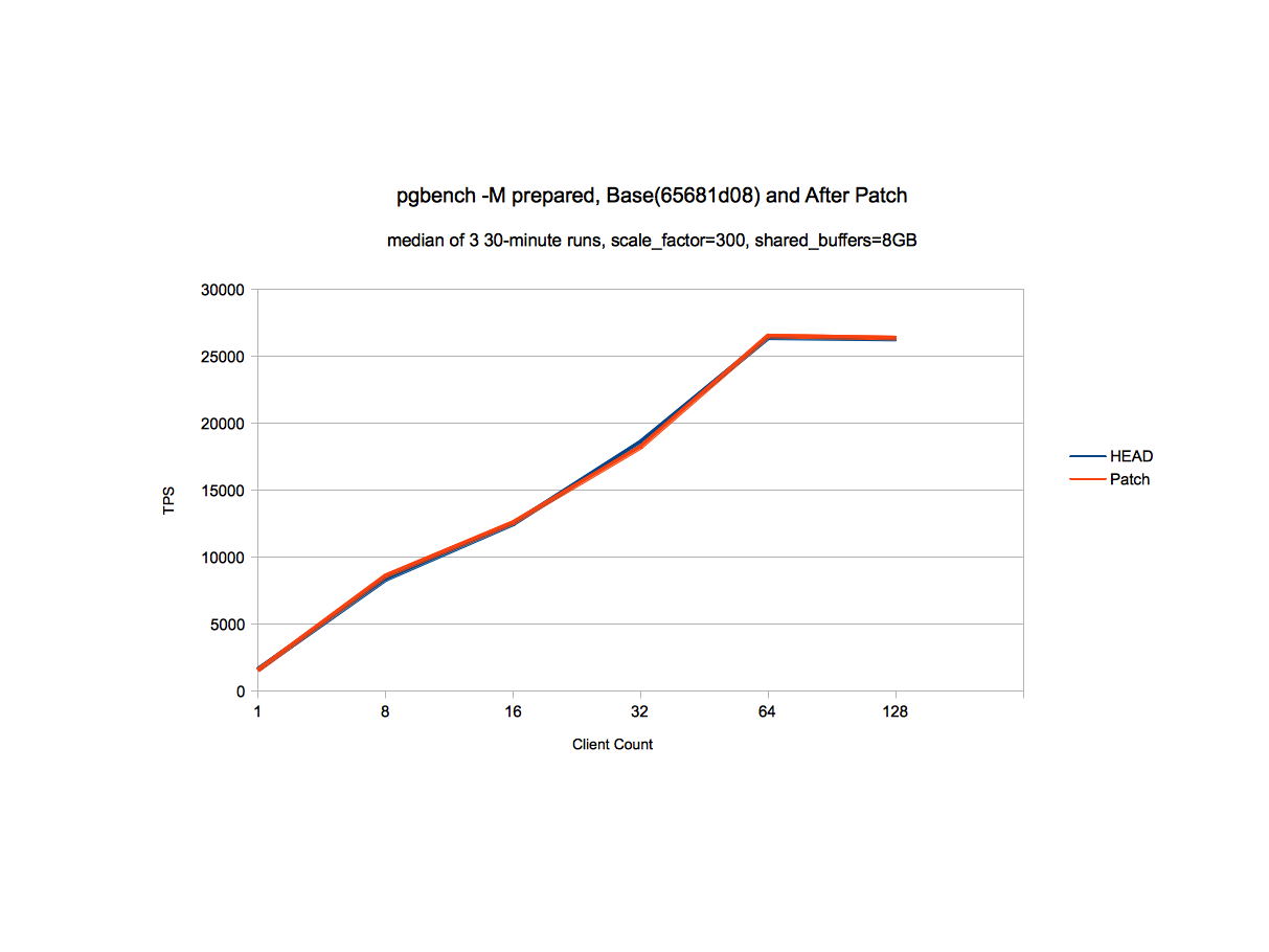 perf_proc_lwlock_tranche_writes.png