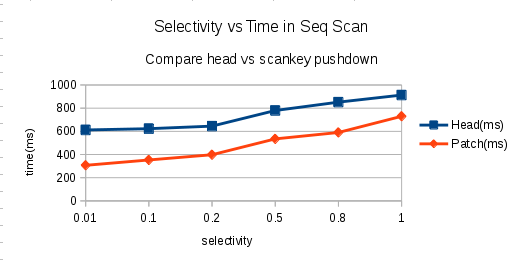 heap_scankey_pushdown.png
