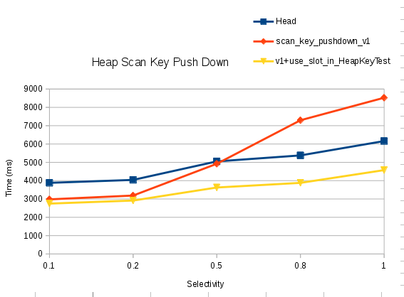 heap_scan_key_pushdown.png