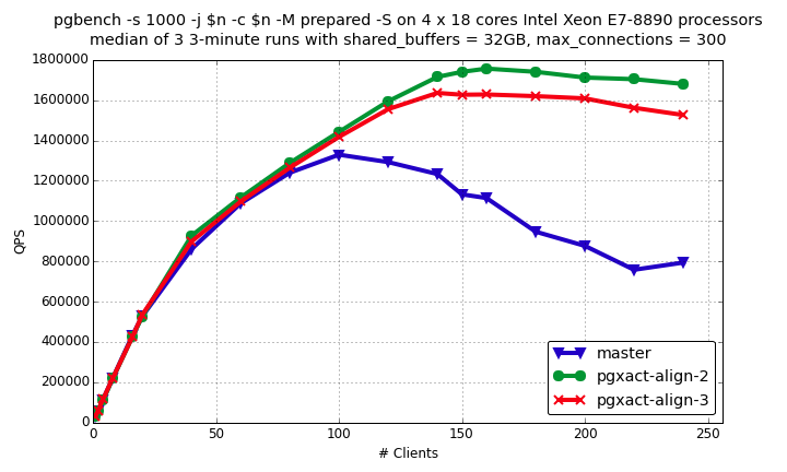 scalability_pgxact_align-3.png