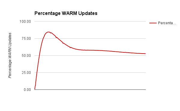 Percentage-WAR.png