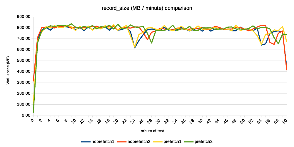 wal-record-size.png