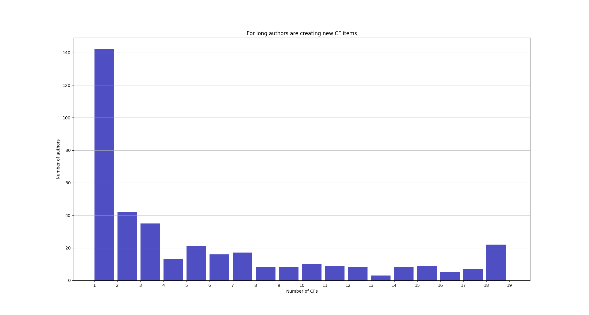 cf_authors_span.png