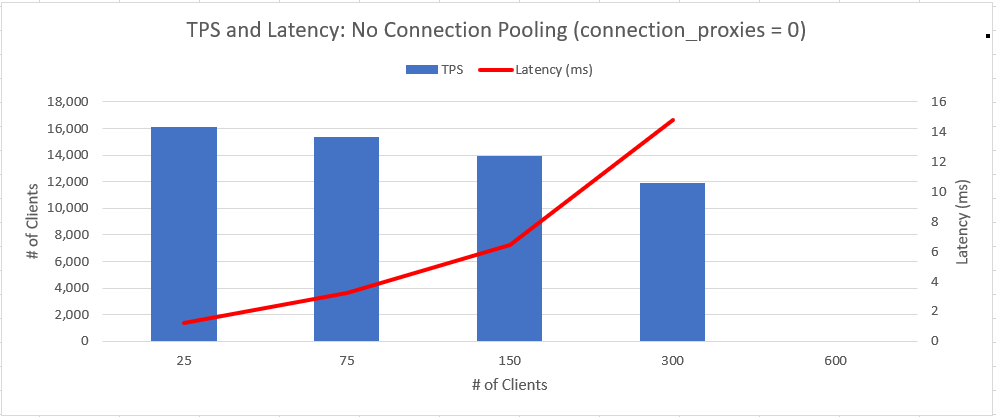 pg_connpool_connection_proxies_zero.png