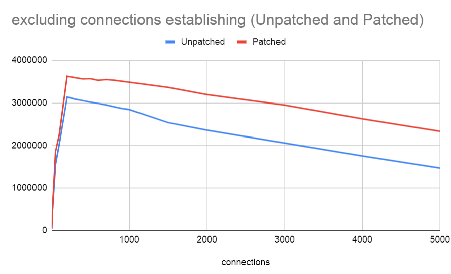 excluding_connections_est_3990x.png