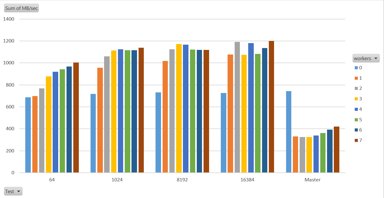 parallel_batch_size.png