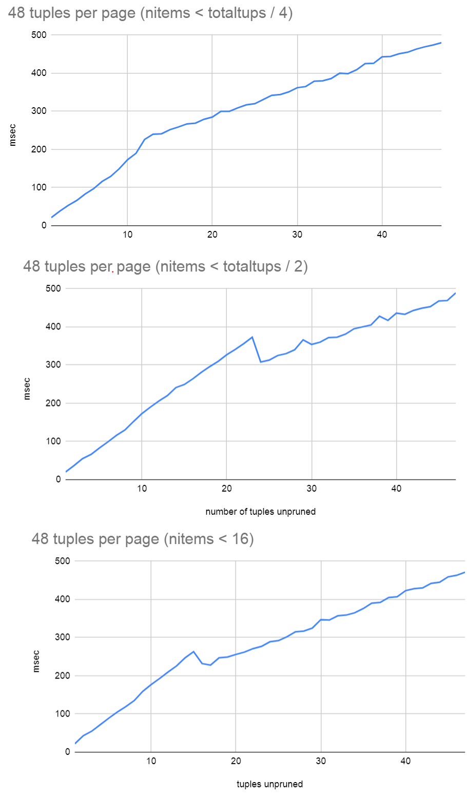 48_tuples_per_page.png