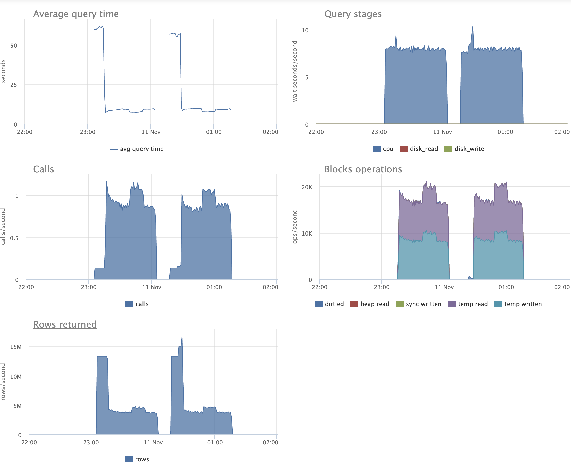 20201110-q3-15min-SELECT.png