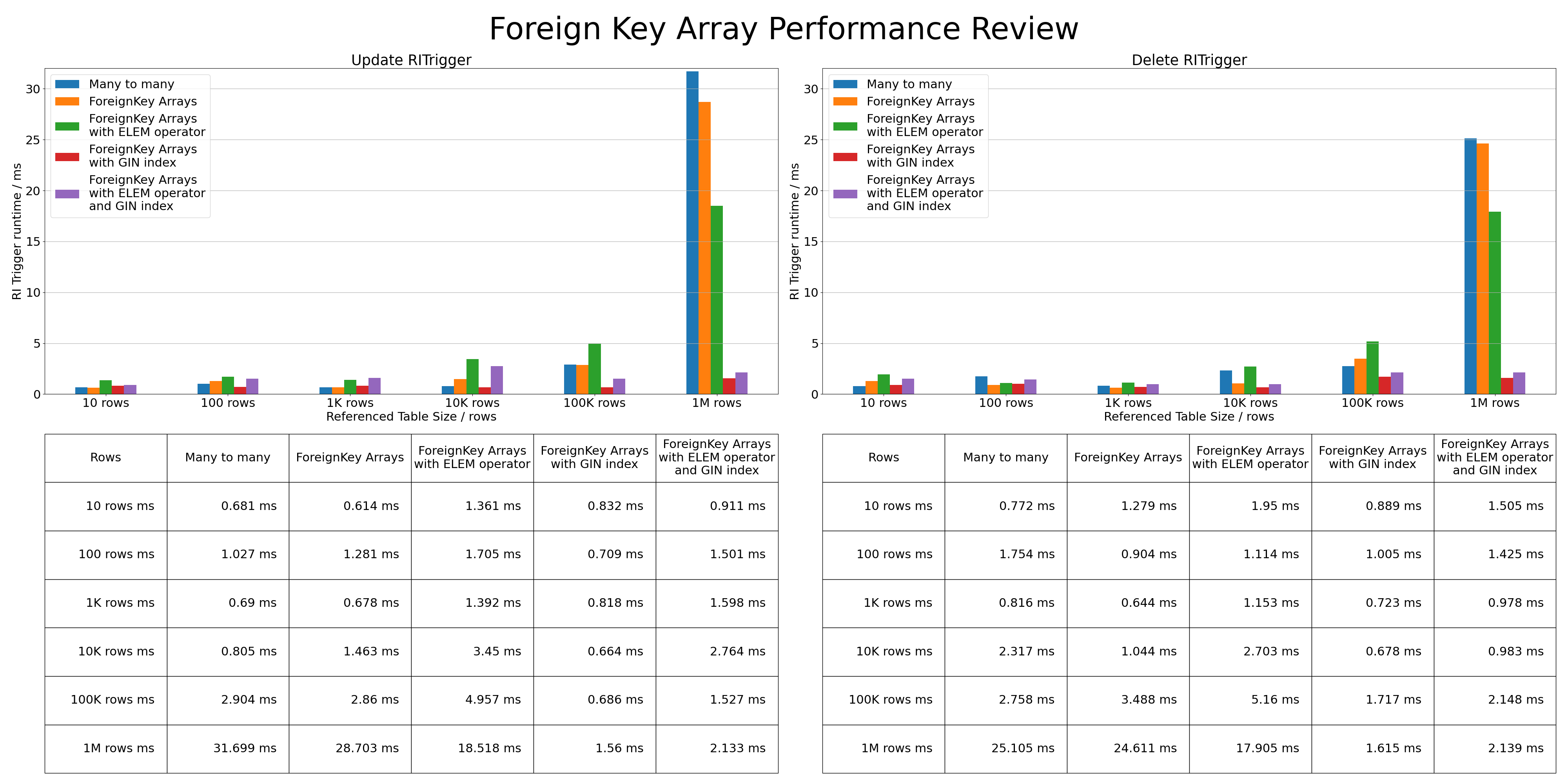 fk_array_perfomance_figure-1.png