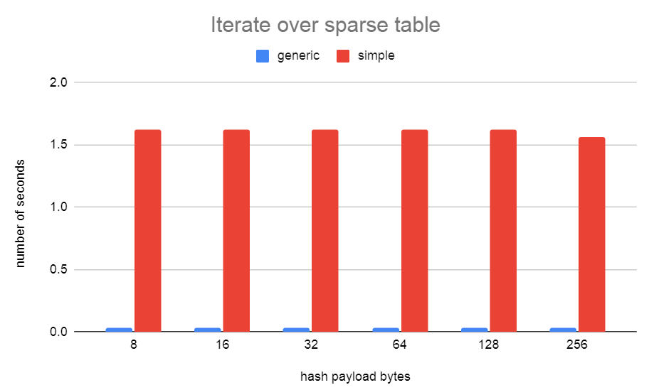 iterate_sparse_table.png