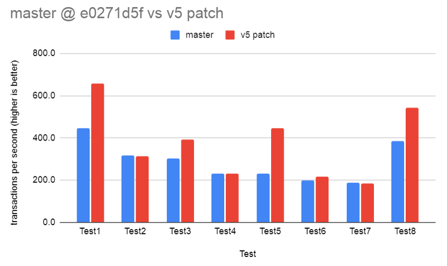 datum_sort_bench.png