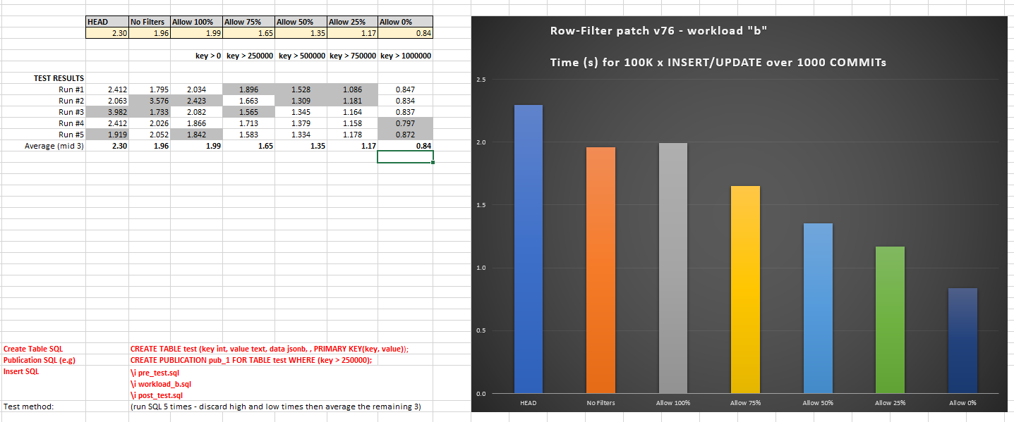 workload-b-v76.PNG