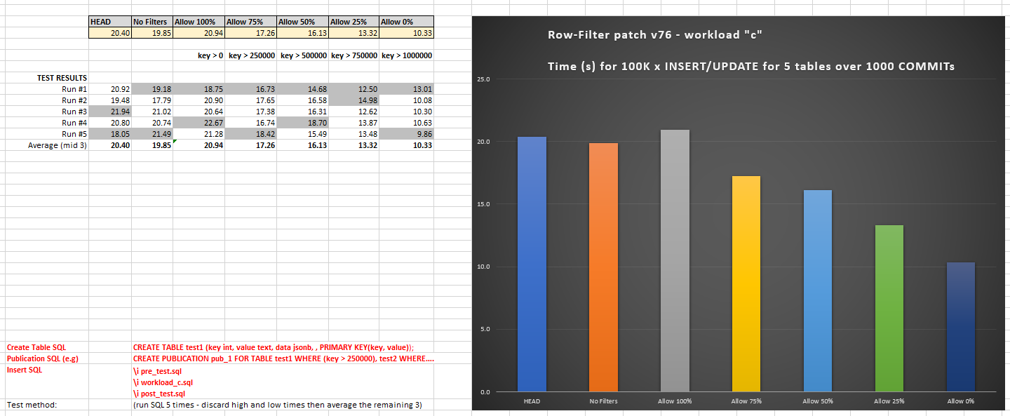 workload-c-v76.PNG