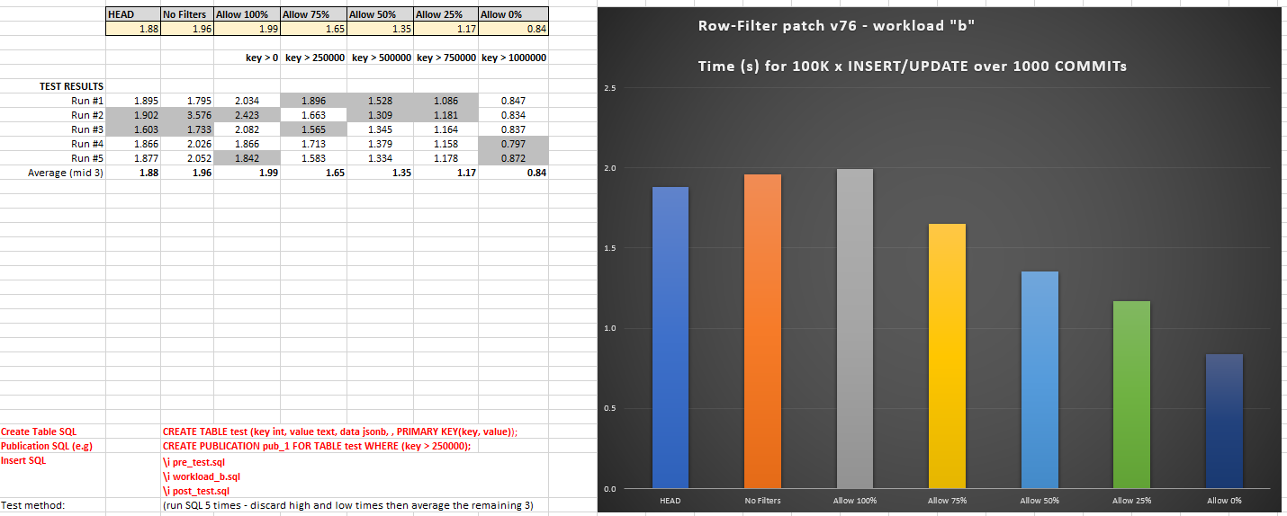 workload-b-v76.PNG