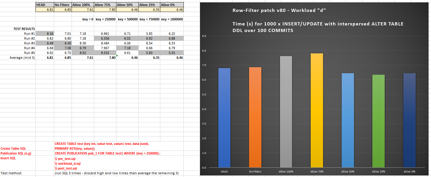 workload-d-v80.PNG