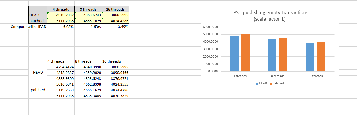TPS_empty_transactions_scale_factor_1.PNG