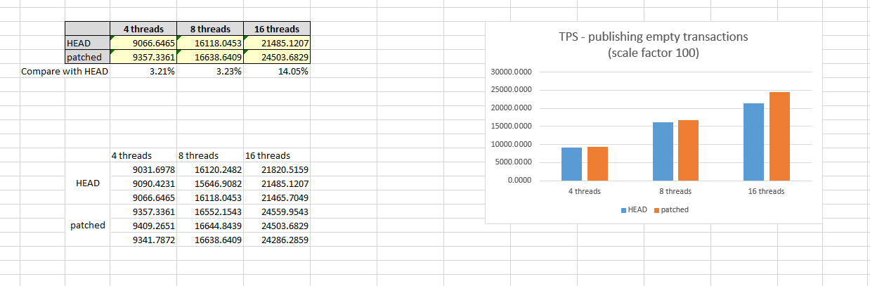 TPS_empty_transactions_scale_factor_100.PNG
