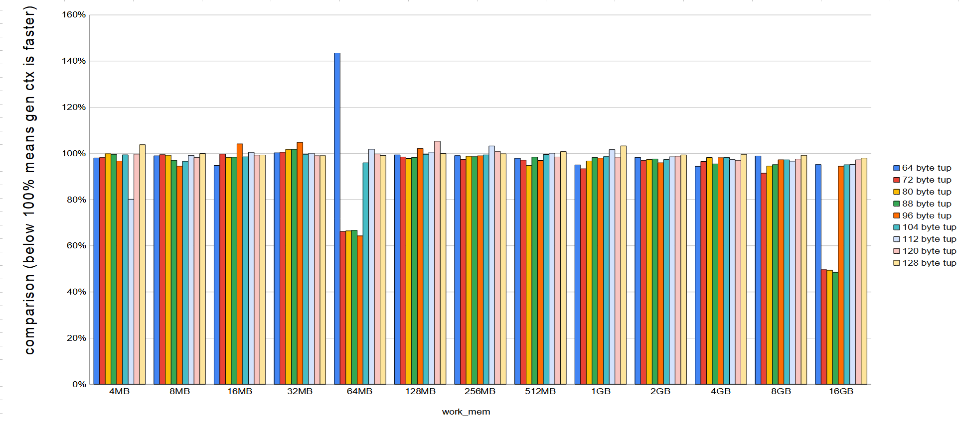 sort_bench3.png