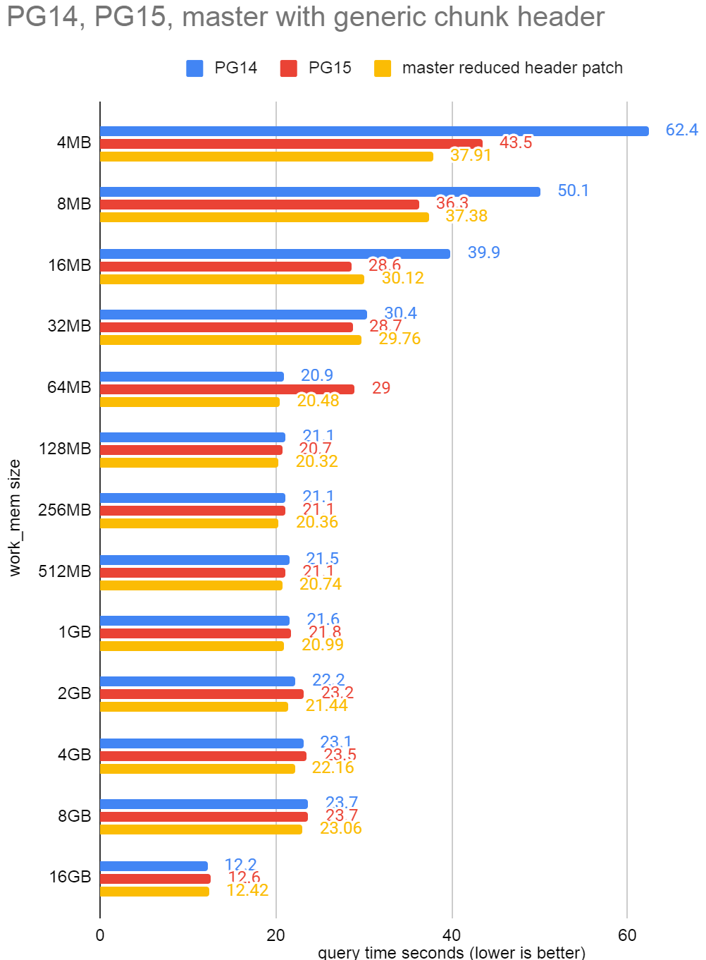 10gb_sort_bench_2022-07-12.png