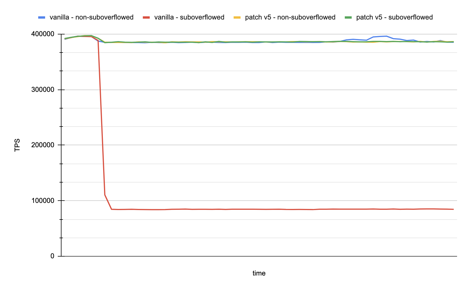 subx_redesign_snapshot_search_at_overflow.png