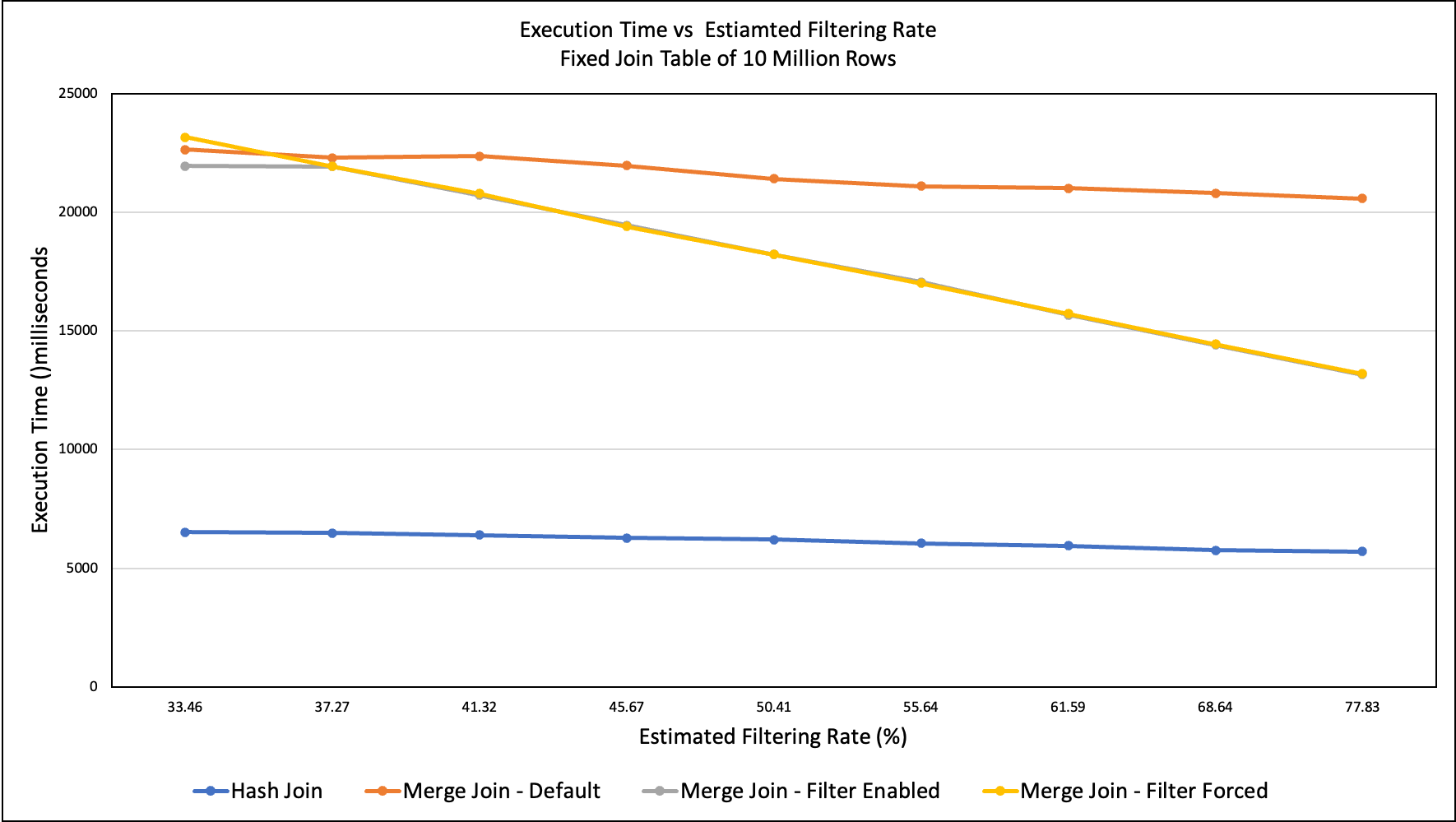 estimated_filtering_rate.png