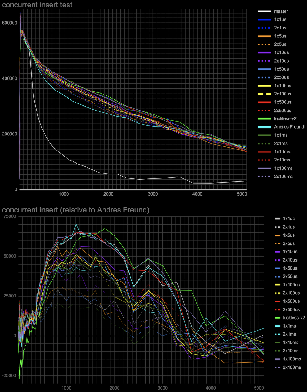 add-spin-delays-linear.png