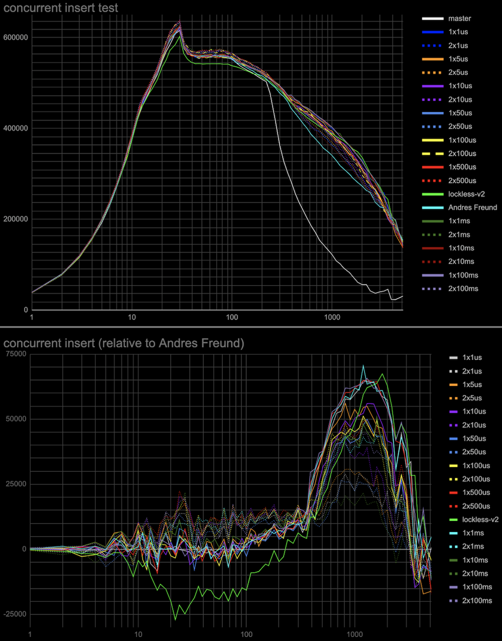 add-spin-delays-log.png