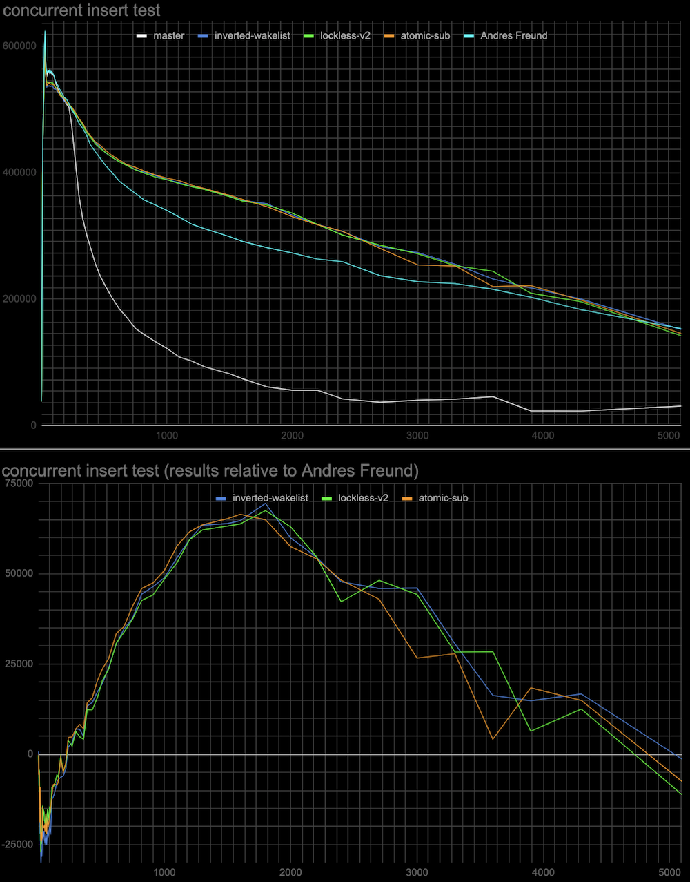 atomic-sub-inverted-queue-linear.png