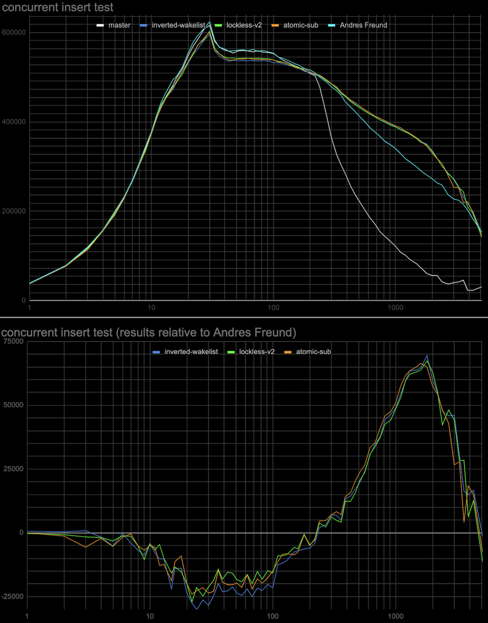 atomic-sub-inverted-queue-log.png