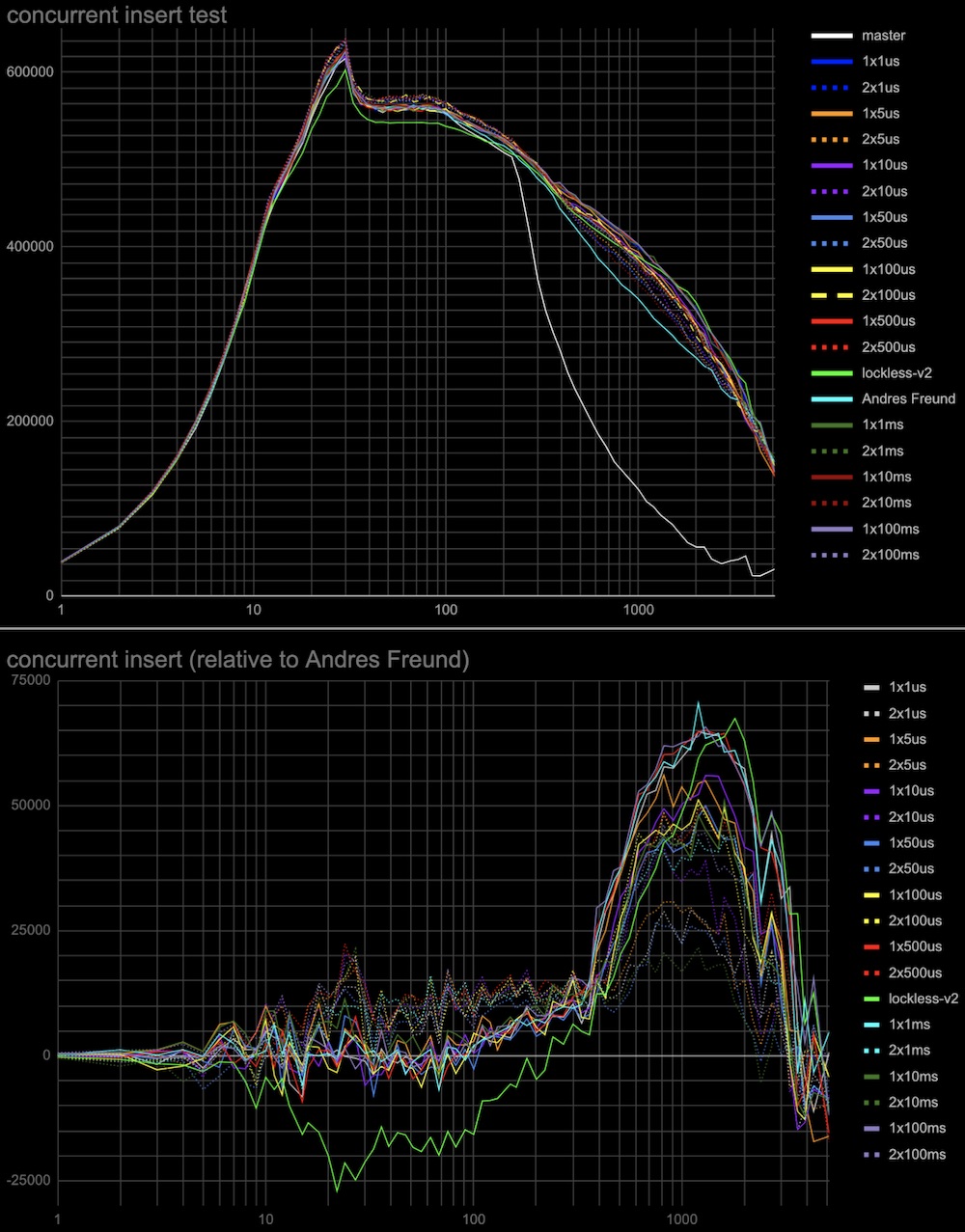 add-spin-delays-log.jpg