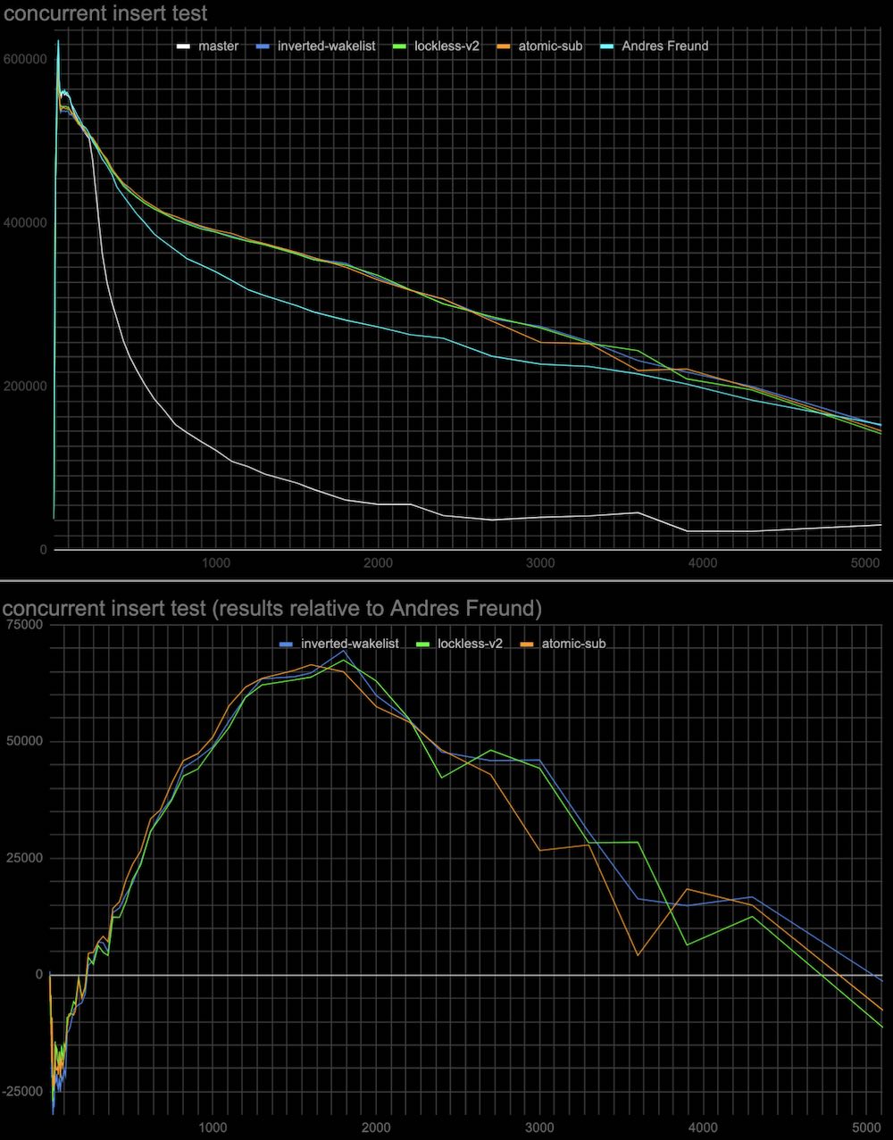 atomic-sub-inverted-queue-linear.jpg