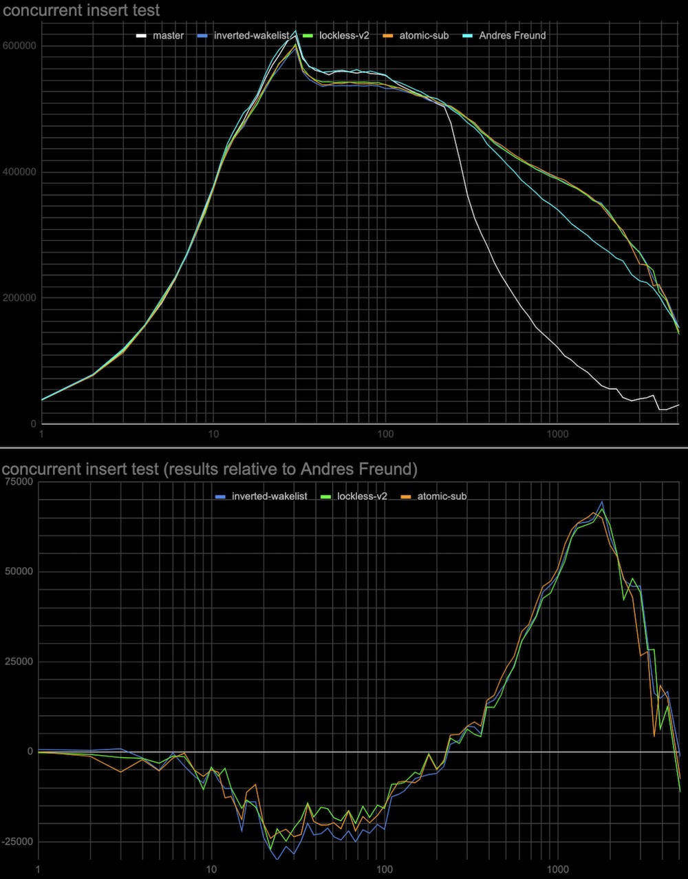 atomic-sub-inverted-queue-log.jpg