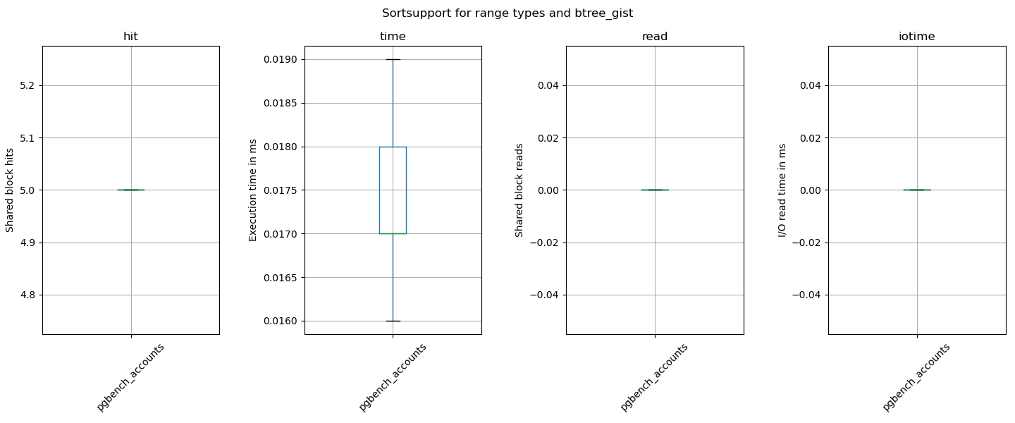 HEAD-master_btree_gist_pgbench_accounts.png