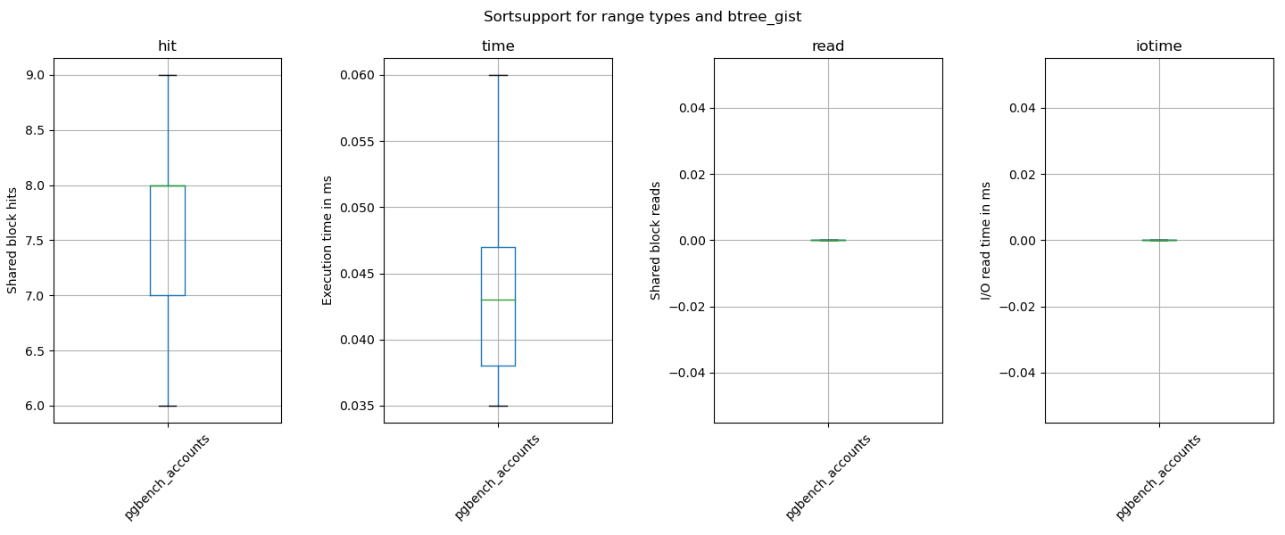 HEAD-patched_btree_gist_pgbench_accounts.png