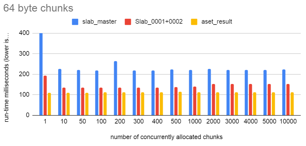 slab_64byte_chunks_chart.png